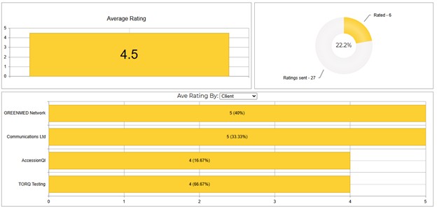 Product Features Reporting