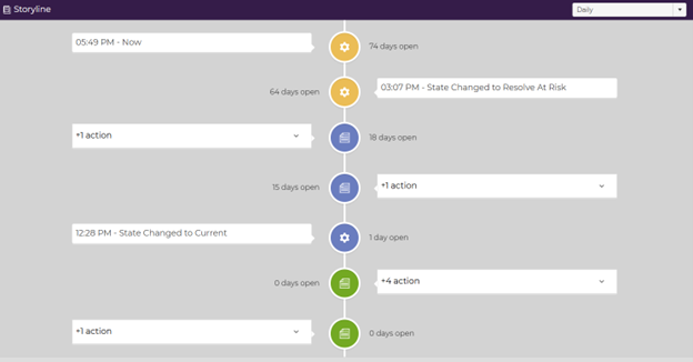 Product Features Ticket Storyline