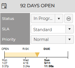 Product Features Ticket Timeline