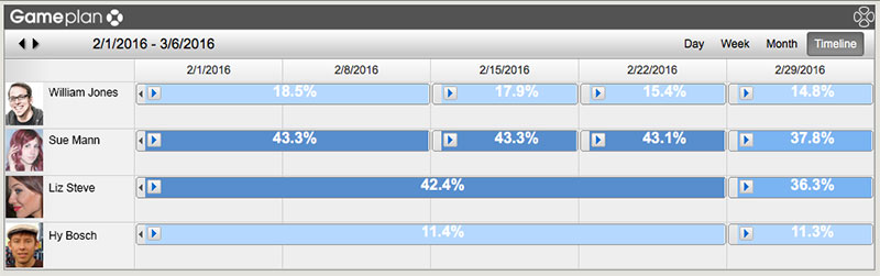 Product Features gameplan Availability