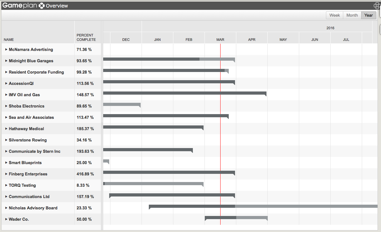 Product Features gameplan Team Overview