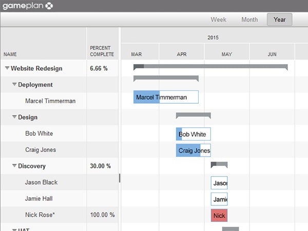 Product Features gameplan Project Overview