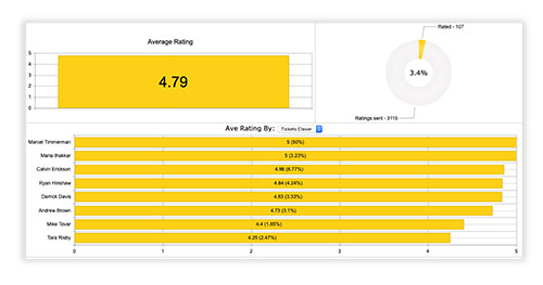 Product Features Reporting