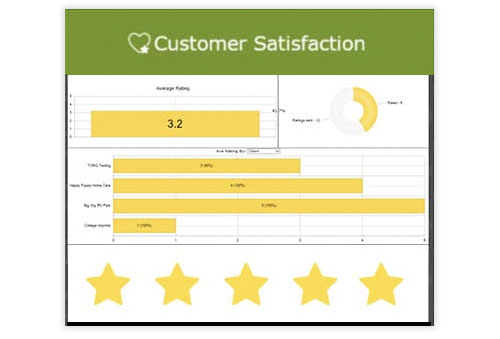 Product Features Customer Satisfaction
