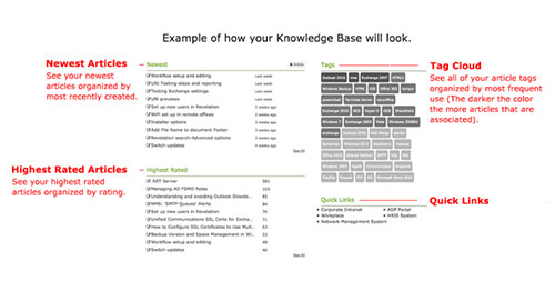 Product Features Knowledge Base