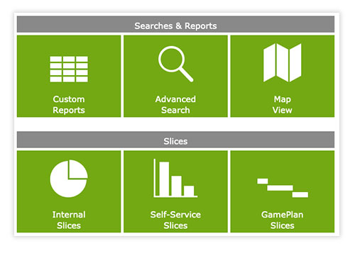 Product Features Reporting