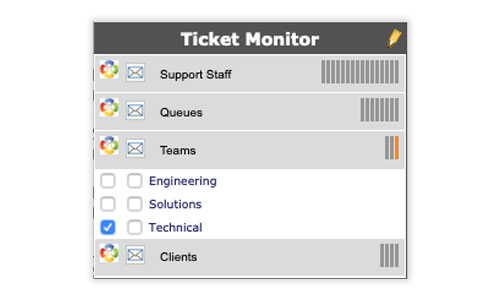 Product Features Ticket Monitor