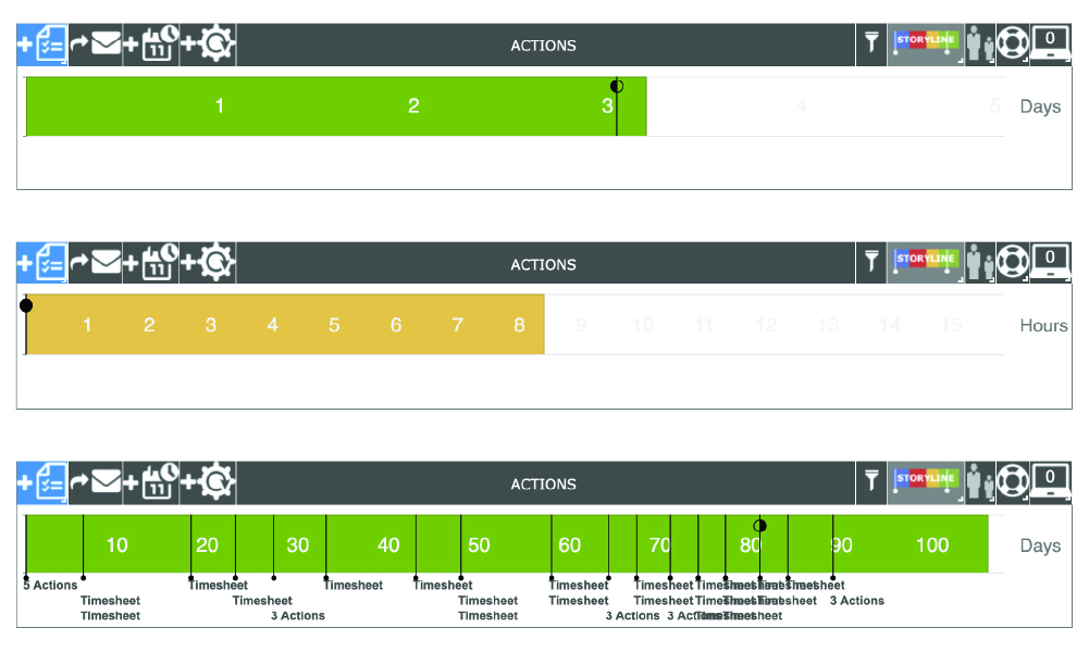Product Features Ticket Storyline